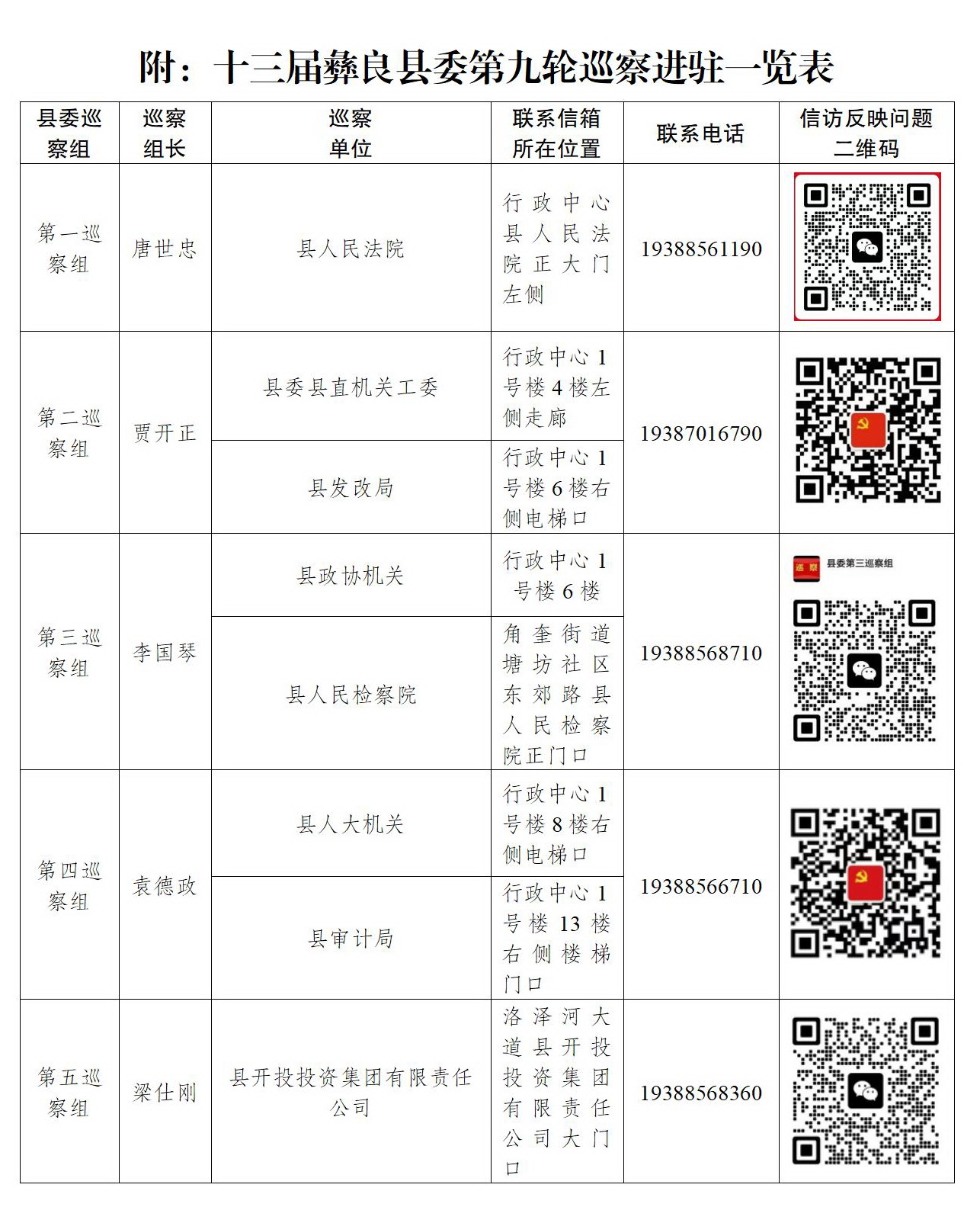 十三届彝良县委第九轮巡察完成进驻并公布举报方式_02.jpg