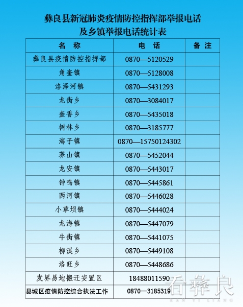 疫情防控指挥部最新电话（20200316）.jpg