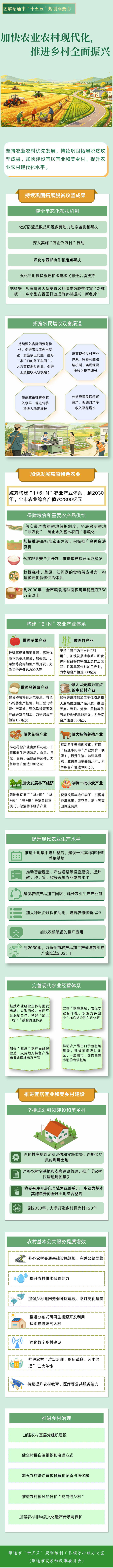 《昭通市人民政府关于印发昭通市国民经济和社会发展第十五个五年规划纲要的通知》图解四.png