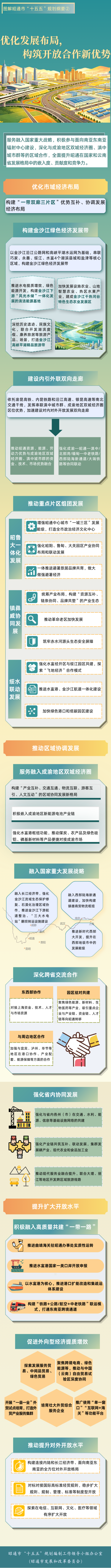 《昭通市人民政府关于印发昭通市国民经济和社会发展第十五个五年规划纲要的通知》图解二.png